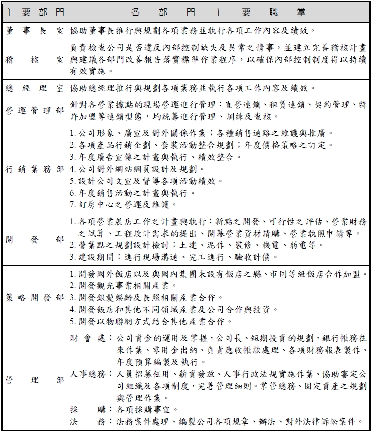 經營團隊